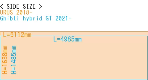 #URUS 2018- + Ghibli hybrid GT 2021-